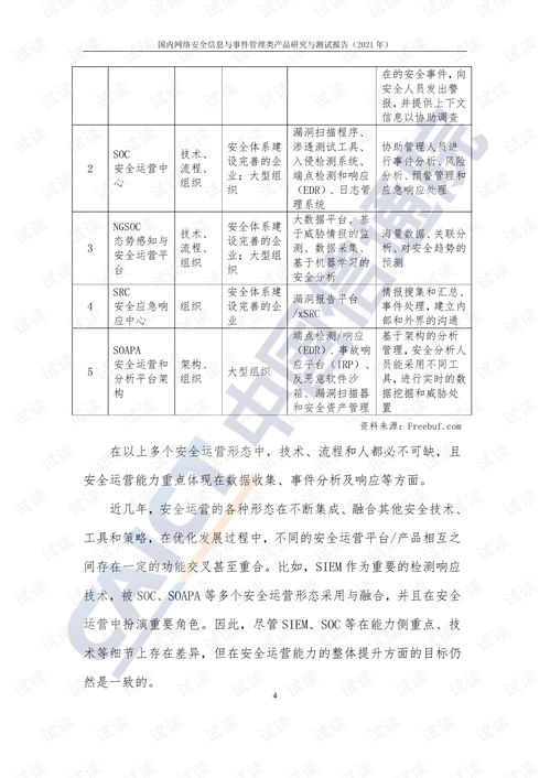 2021年國(guó)內(nèi)網(wǎng)絡(luò)安全信息與事件管理類(lèi)產(chǎn)品研究與測(cè)試報(bào)告