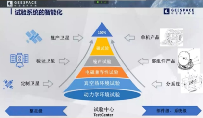 工程與技術(shù)研究 驅(qū)動創(chuàng)新的試驗(yàn)與發(fā)展