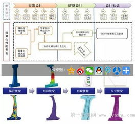 中國汽研汽車輕量化工程技術(shù)研究中心 構(gòu)筑核心技術(shù)，賦能產(chǎn)業(yè)發(fā)展