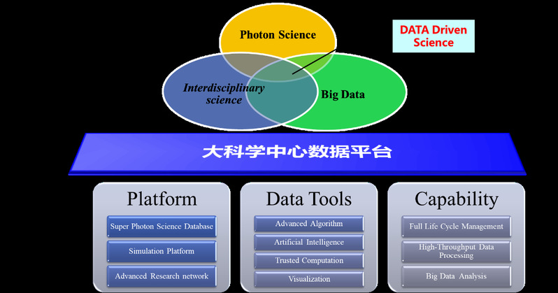 工程與技術(shù)研究與試驗(yàn)發(fā)展中的科學(xué)數(shù)據(jù)資源 驅(qū)動創(chuàng)新的核心引擎